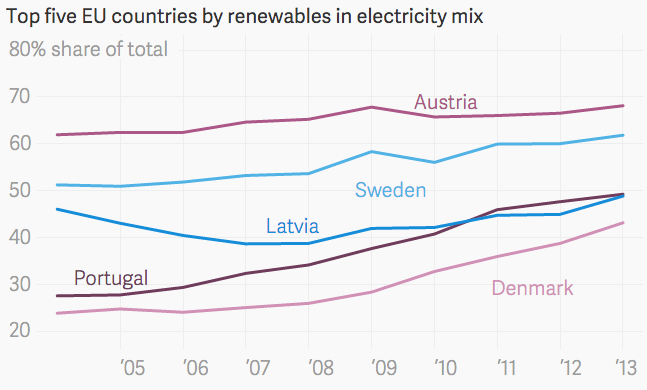 energie rinnovabili