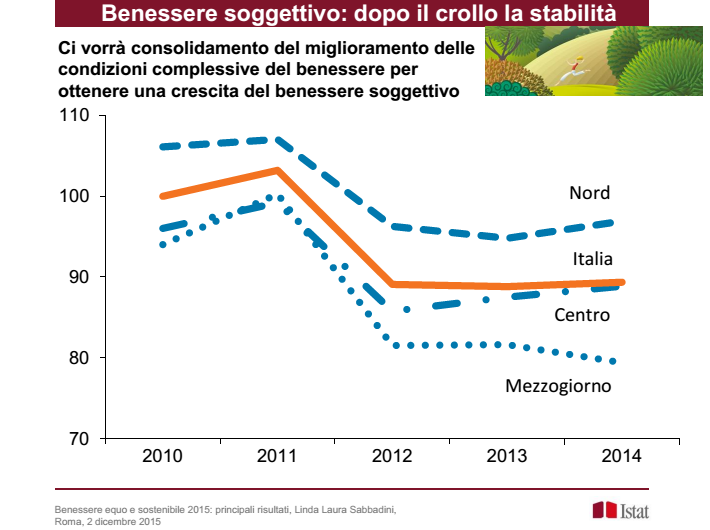 crisi economica , curve differenziate per macroaree