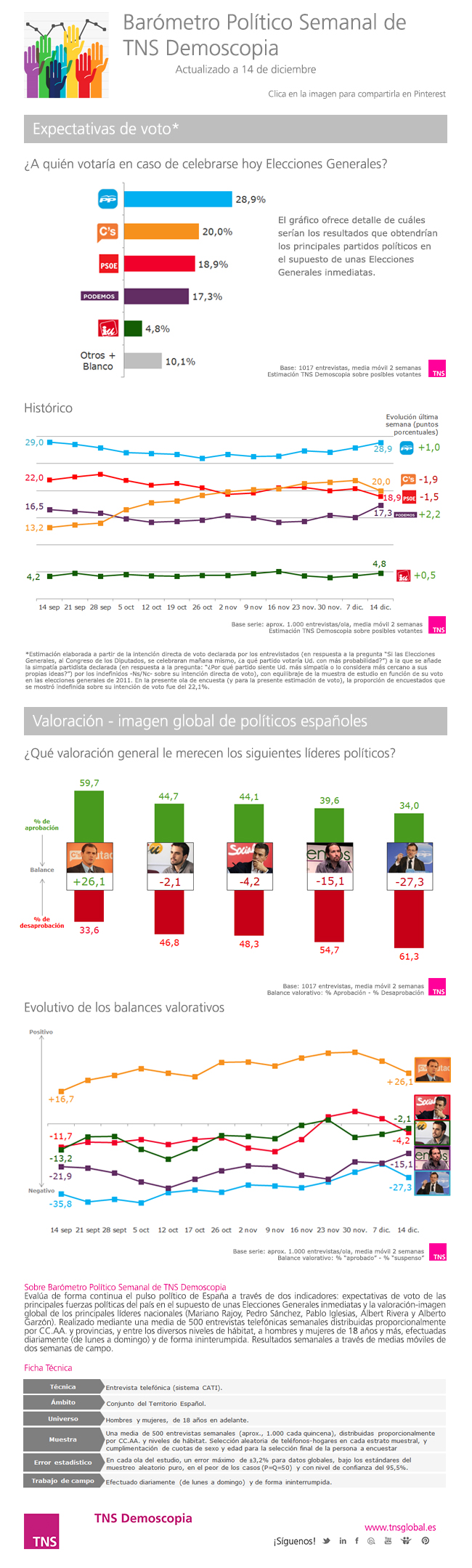 elezioni Spagna, infografiche sulle elezioni del 20 dicembre