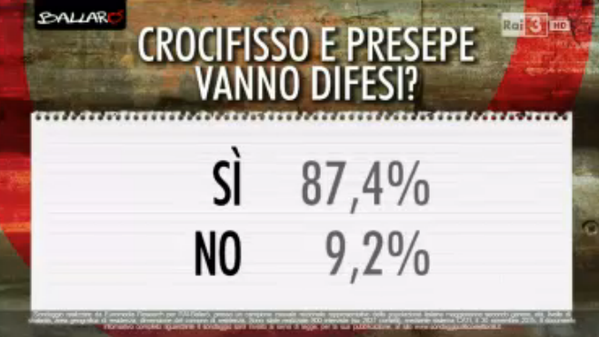 sondaggi elettorali, domanda su crocifisso