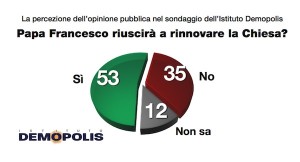 sondaggio giubileo, torta con percentuali
