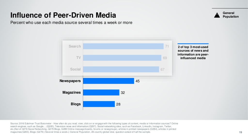 Influence-of-Peer-Drive-Media