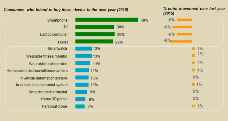 smartphone, iphone 6, vendita smartphone, occasioni smartphone