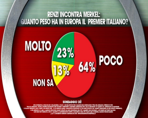 sondaggi pd, sondaggi movimento 5 stelle, sondaggi elettorali