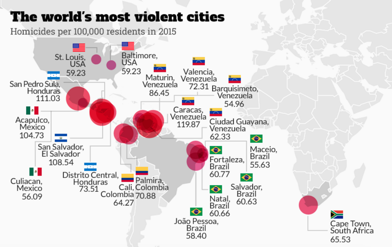 città più violente del mondo, tasso di omicidi, omicidi sudamerica