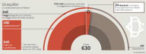 legge elettorale, italicum,