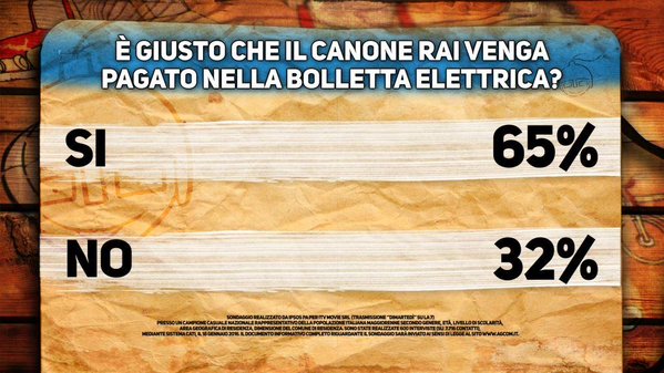 sondaggi politici ipsos canone rai in bolletta