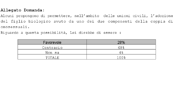 sondaggi politici unioni civili adozioni gay eumetra