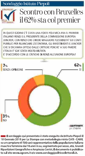 sondaggio renzi , bruxelles, renzi