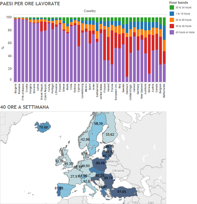 ore lavorate, mappa dell'Europa con i colori