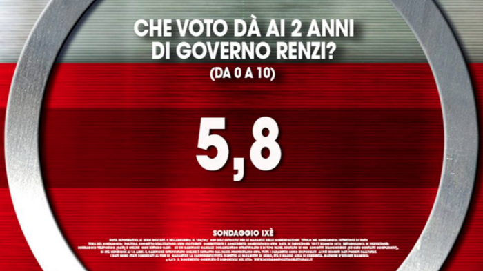 sondaggi pd, sondaggi unioni civili, sondaggi cirinnà, stepchild adoption