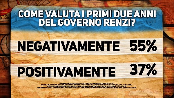 sondaggi renzi fiducia governo