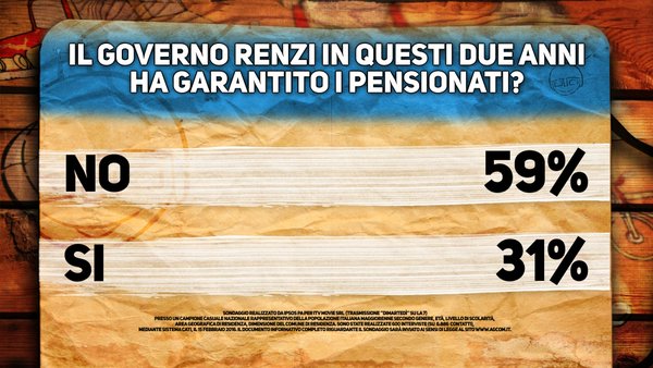 sondaggi renzi pensioni