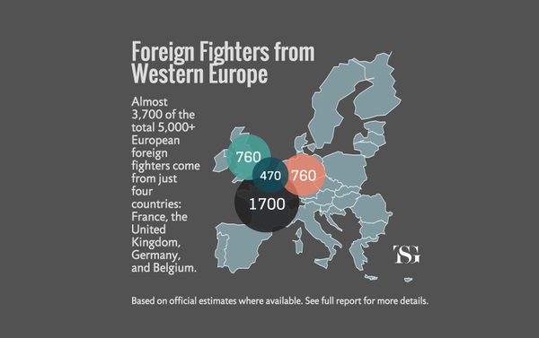 foreign fighters ISIS italia