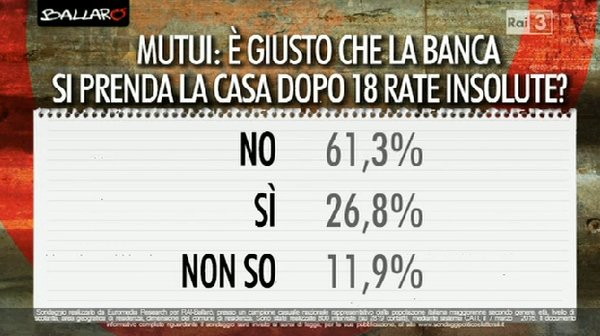 sondaggi politici, Sì No non so e percentuali