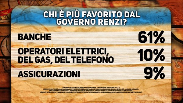 sondaggi politici renzi banche