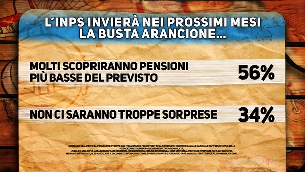 sondaggi politici pensioni busta arancione