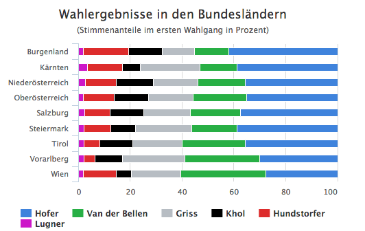 elezioni austria, estrema destra austria, hofer