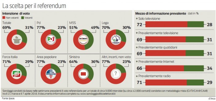 referendum 17 aprile