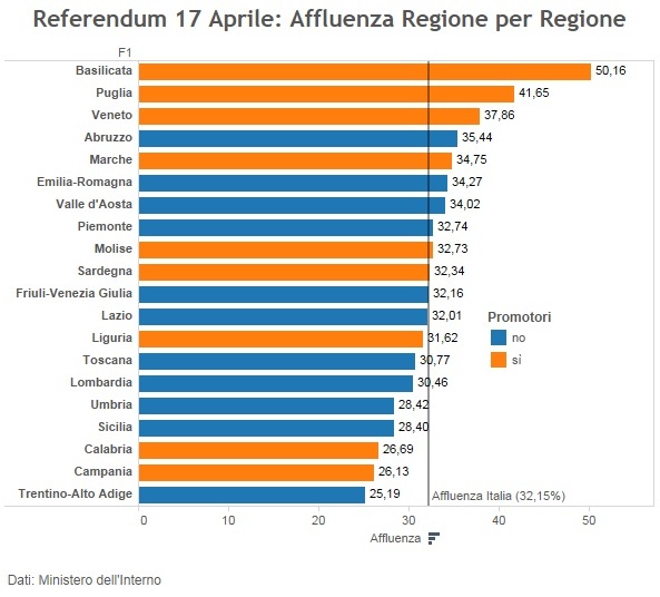 referendum 17 aprile affluenza regioni
