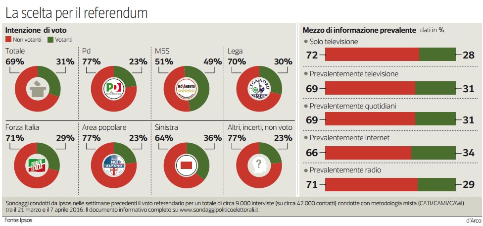 referendum 17 aprile