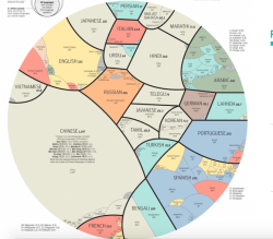 mappa, lingue più parlate del mondo, lingue più parlate cinese