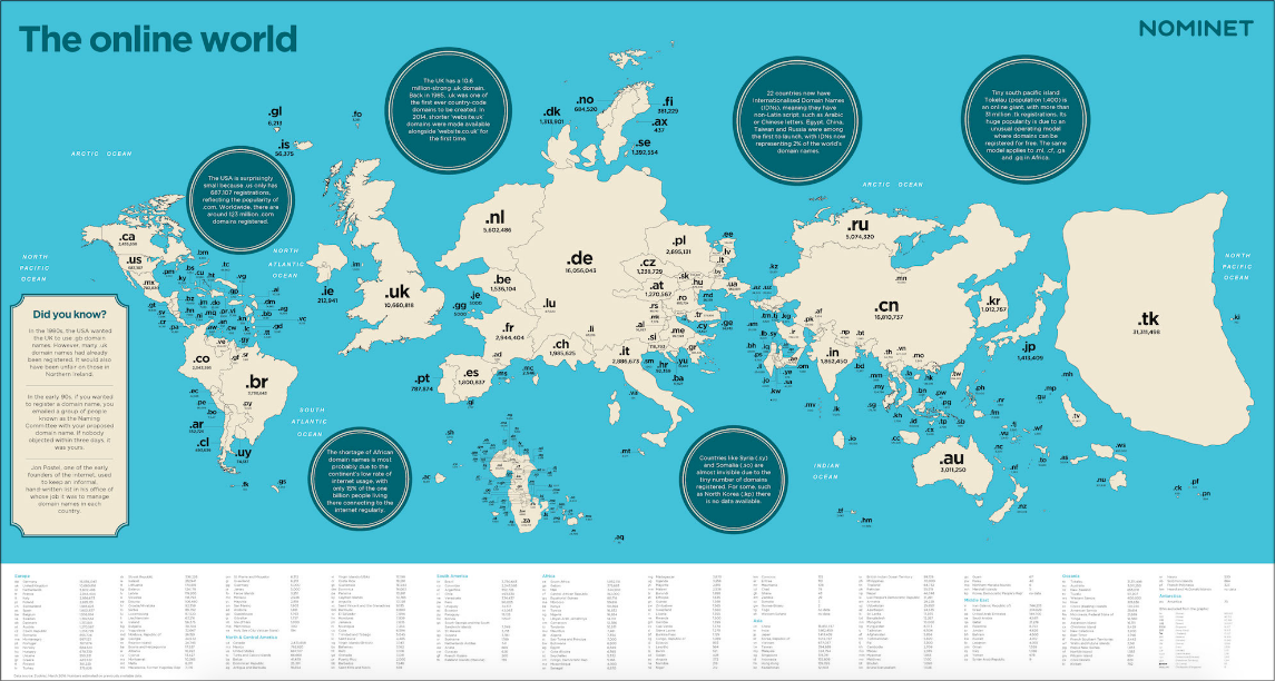 mappa, domini web, creare sito