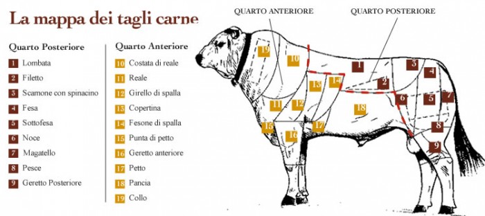 vegetariani, vegani, consumo carne rossa,