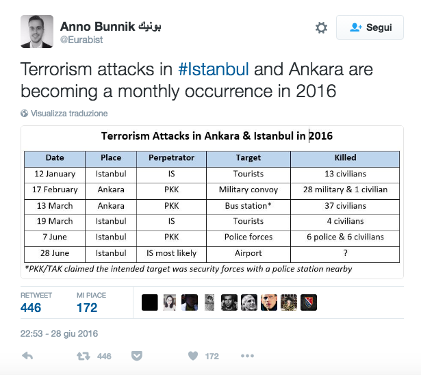 turchia, attentato turchia, turchia isis