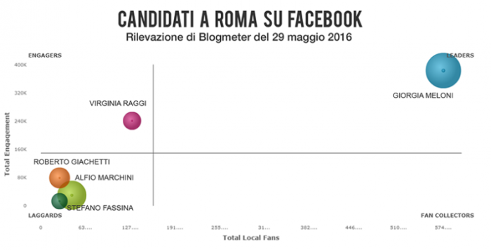 elezioni comunali, comunali roma, raggi sindaco roma