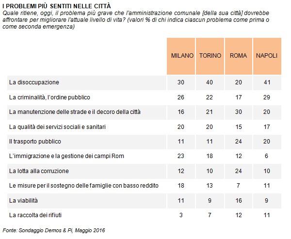 ballottaggi problemi città