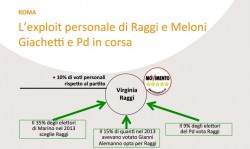 elezioni comunali roma analisi swg raggi