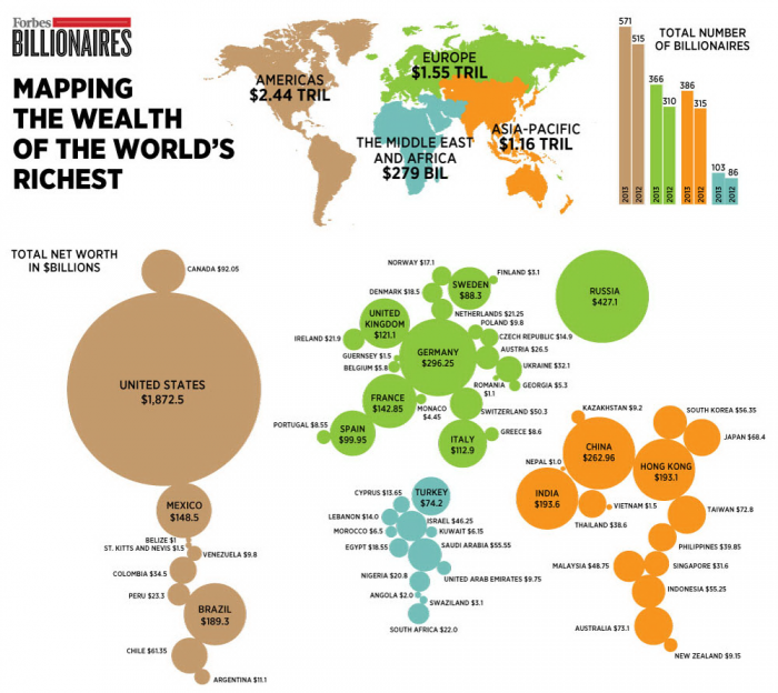 miliardari nel mondo, mappa e infografica del mondo