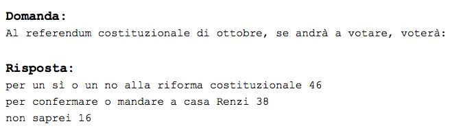 sondaggi elettorali, sondaggi m5s, sondaggi referendum costituzionale
