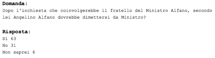 sondaggi pd, sondaggi m5s, sondaggi elettorali