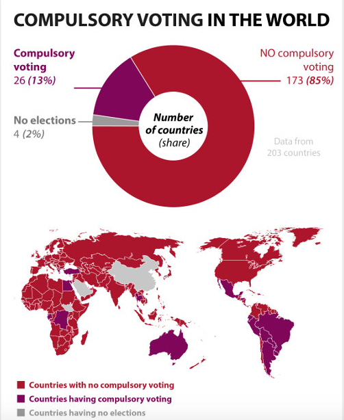 voto obbligatorio, paese dove il voto è obbligatorio, astensione