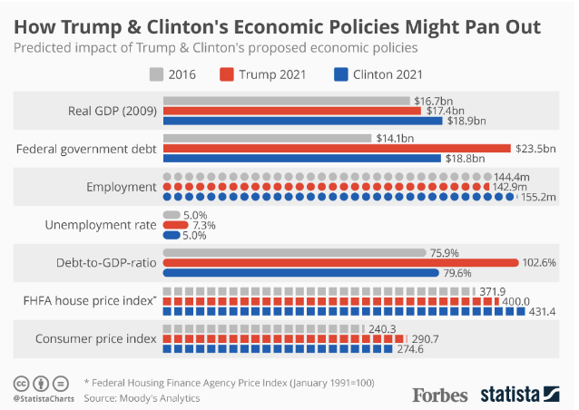 elezioni usa, trump, trump programma, trump presidente