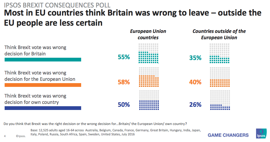 brexit, sondaggi brexit, referendum brexit