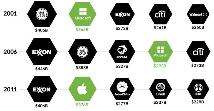 investimenti, borsa, apple