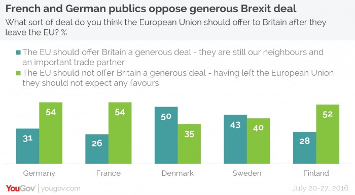 sondaggi politici brexit nuovo accordo