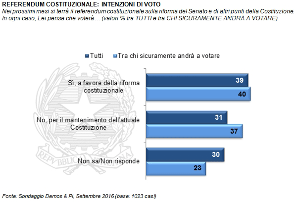 Referendum, Renzi