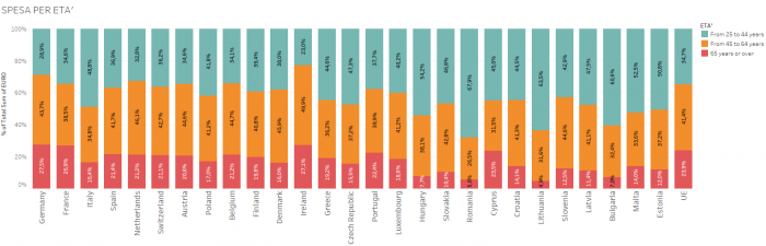 turismo in europa, istogrammi di colori diversi