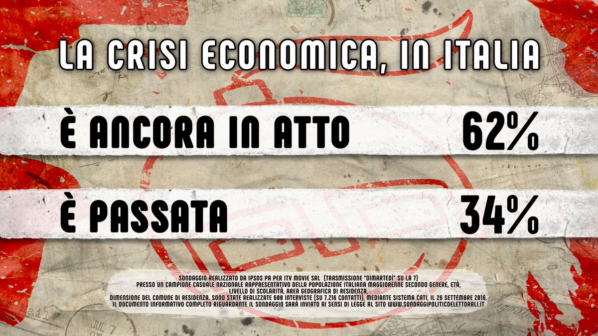 sondaggi politici, domande su crisi e percentuali