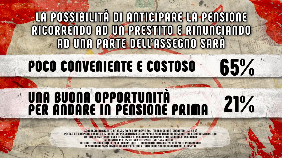 sondaggi politici, domanda sulle pensioni e percentuali