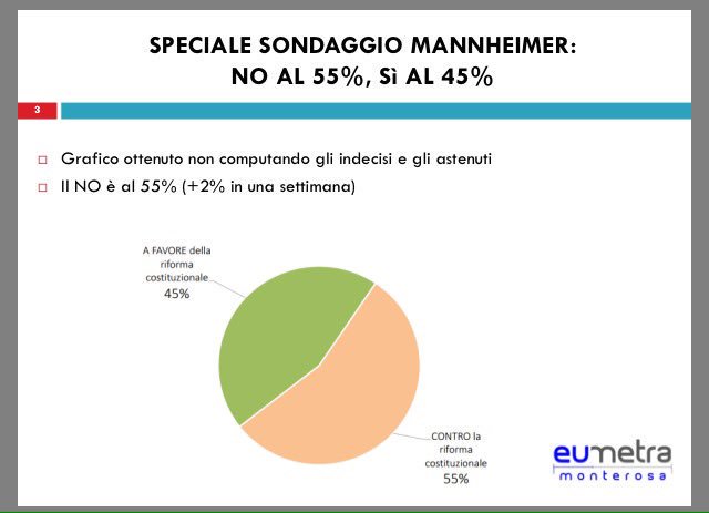 sondaggi referendum costituzionale eumetra intenzioni di voto