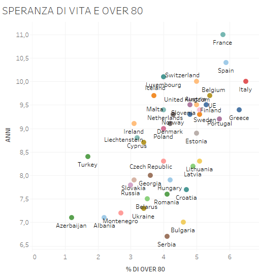 invecchiamento della popolazione, nomi di Paesi e durata della vita