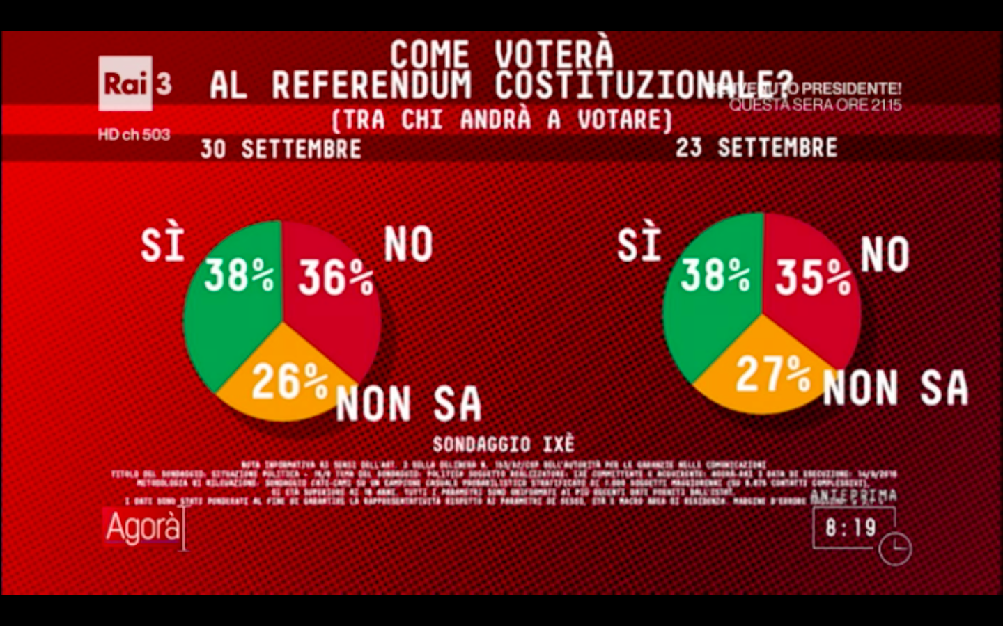 Referendum costituzionale, Ixè