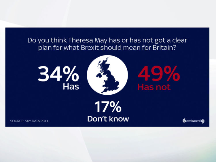 sondaggi brexit