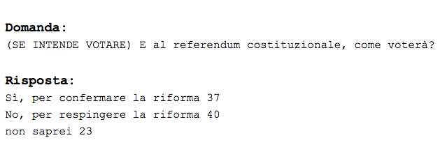 sondaggi referendum costituzionale,