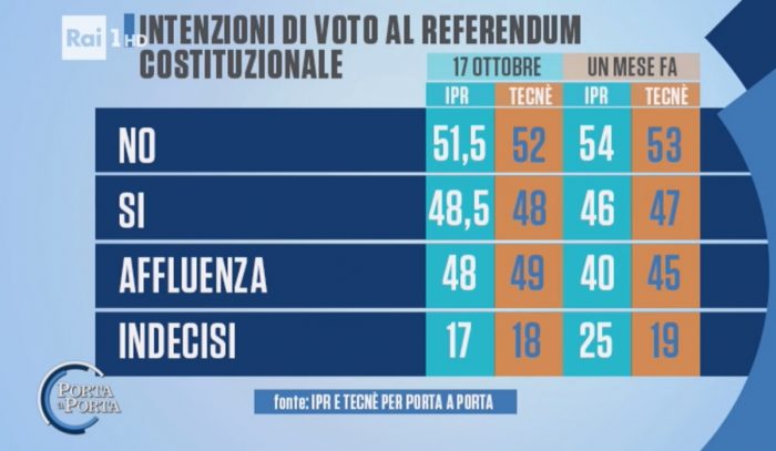 referendum